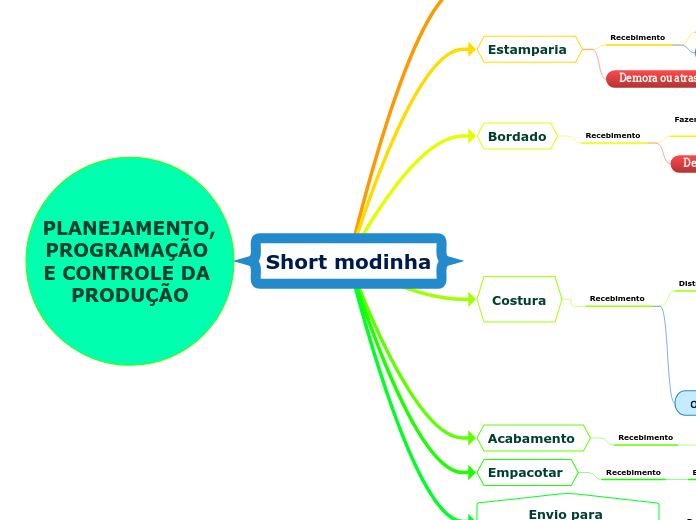 Short modinha