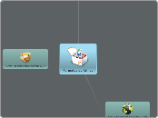 Formatos de Arhivo - Mapa Mental