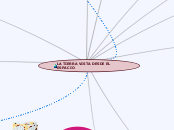 LA TIERRA VISTA DESDE EL ESPACIO - Mapa Mental