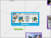 Animation - Mind Map