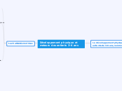 Développement physique et moteurs des...- Carte Mentale