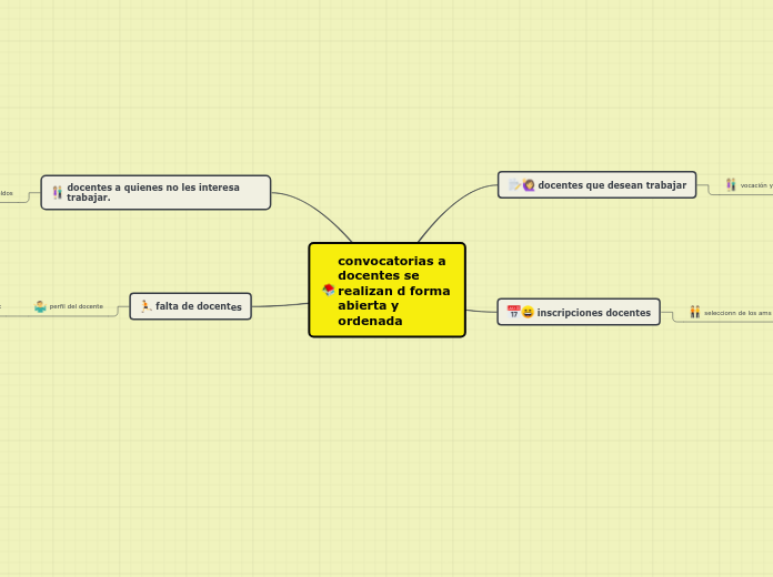 convocatorias a docentes se realizan d forma abierta y ordenada