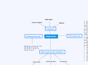 Arquitecto - Mapa Mental