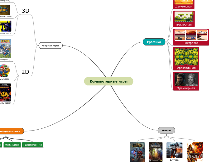 Компьютерные игры