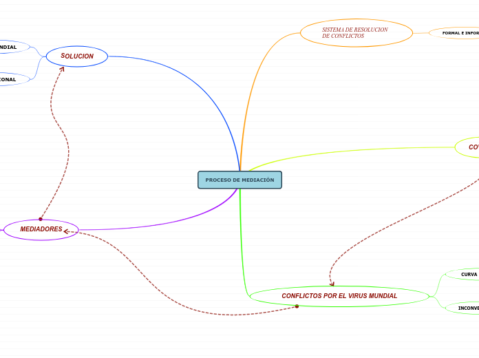 PROCESO DE MEDIACIÓN