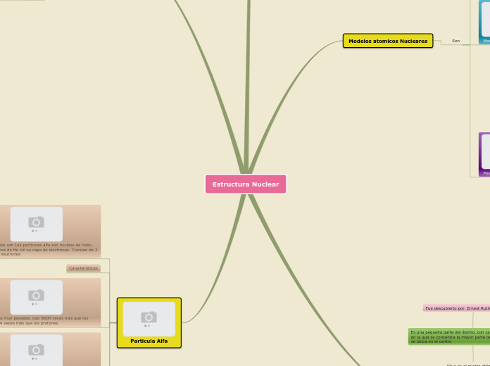 Estructura Nuclear