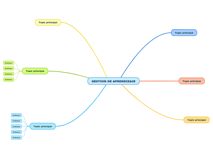 GESTION DE APRENDIZAJE