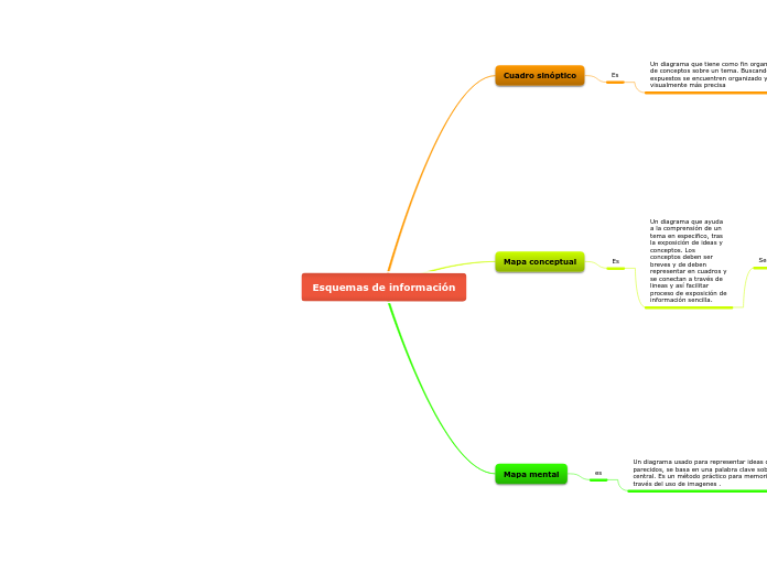 Esquemas de información