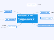 Mapa conceitual do texto ''Comunidade de aprendizagem: a construção de redes sociocognitivas  e autopoéticas em ambiente virtual"