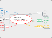 Summary ofEdward de Bono´sSIX THINKING HAT...- Mind Map