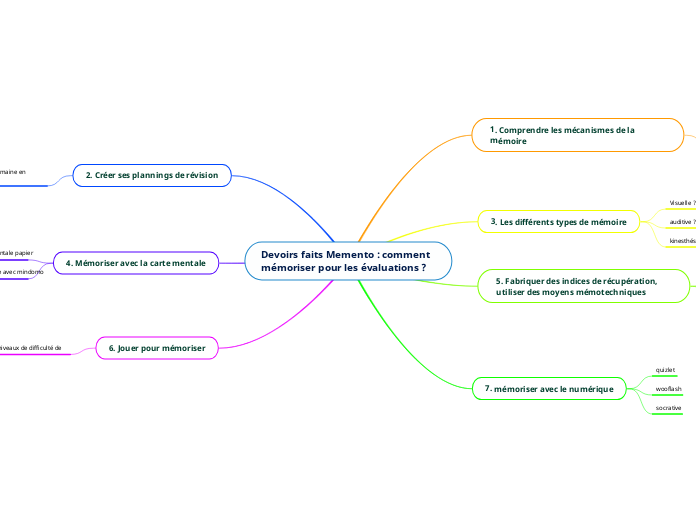 Devoirs faits Memento : comment mémoriser pour les évaluations ?