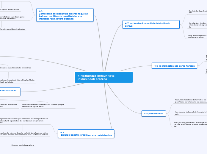 4.Hezkuntza komunitate inklusiboak eratzea - Mind Map