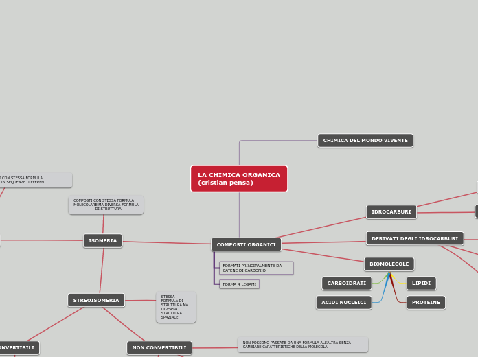 LA CHIMICA ORGANICA
(cristian pensa)