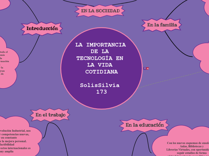 LA IMPORTANCIA DE LA TECNOLOGÍA EN LA VIDA COTIDIANASolisSilvia 173