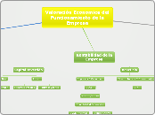 Valoración Economica del Funcionamiento...- Mapa Mental