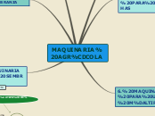 MAQUINARIA AGRÍCOLA - Mapa Mental