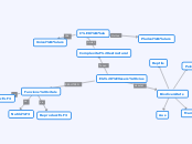 Els éssers vius - Mind Map