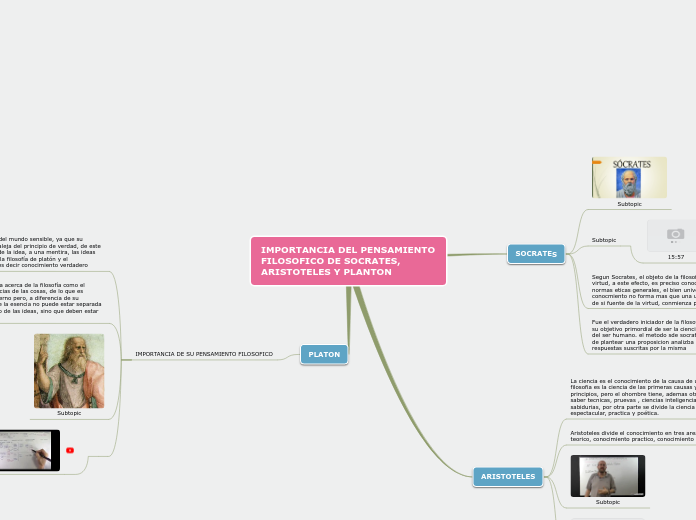 IMPORTANCIA DEL PENSAMIENTO FILOSOFICO DE SOCRATES, ARISTOTELES Y PLANTON