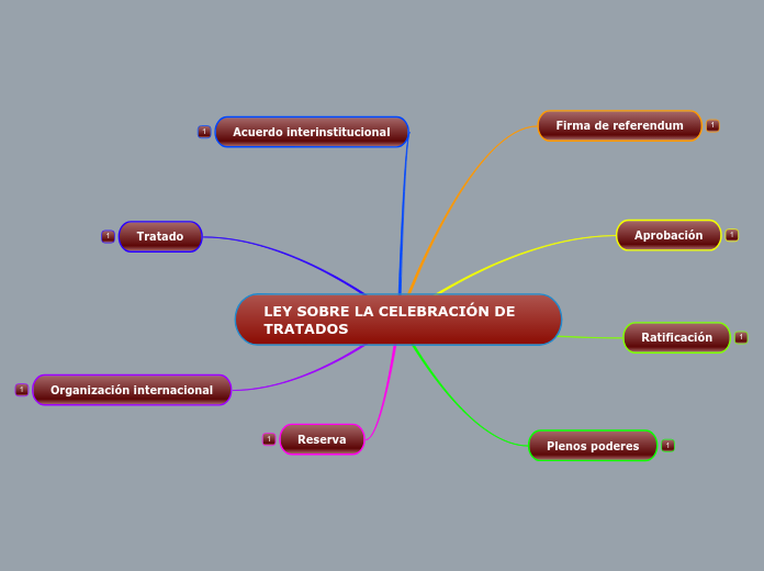 LEY SOBRE LA CELEBRACIÓN DE TRATADOS