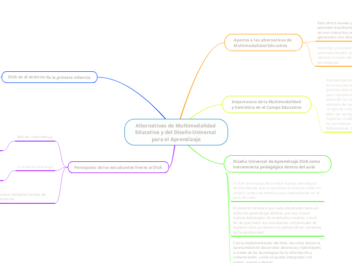 Alternativas de Multimodalidad Educativa y del Diseño Universal para el Aprendizaje