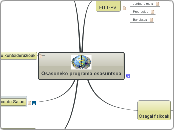 Osasuneko programa osasuntsua - Mind Map