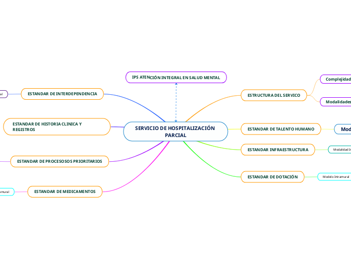 SERVICIO DE HOSPITALIZACIÓN PARCIAL