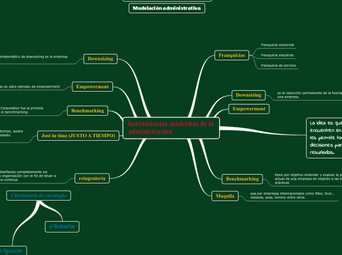 herramientas modernas de la administracion