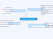 Assessment Contents - Mind Map