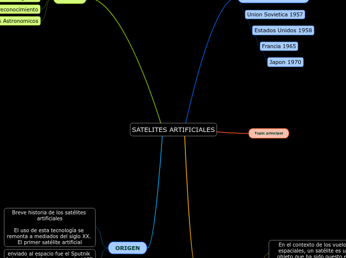 SATELITES ARTIFICIALES