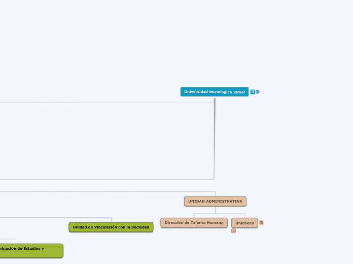 Universidad tecnologica Israel - Mapa Mental