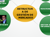 ESTRUCTURA DE GESTIÓN DE   MERCADEO - Mapa Mental