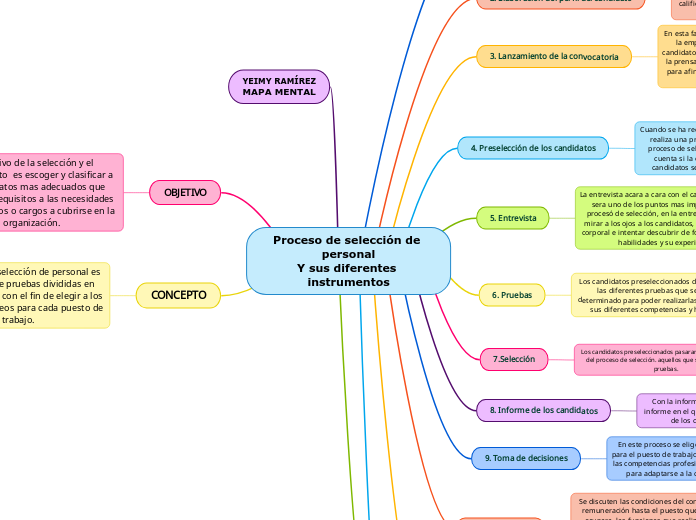 Proceso de selección de personal
Y sus diferentes instrumentos