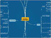 Hovercraft
(applicazioni) - Mappa Mentale