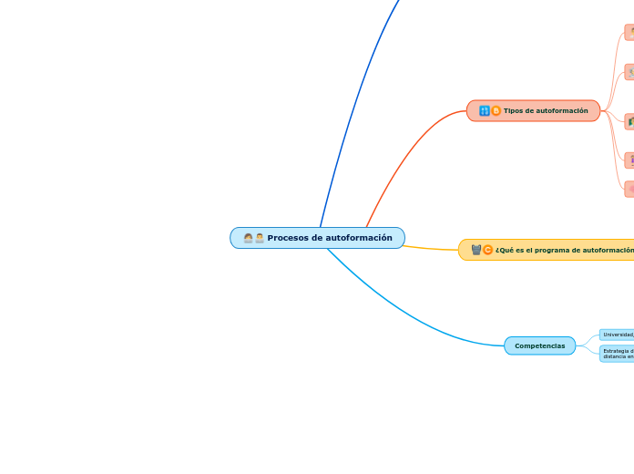 Procesos de autoformación