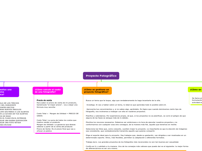 Proyecto Fotográfico - Mapa Mental