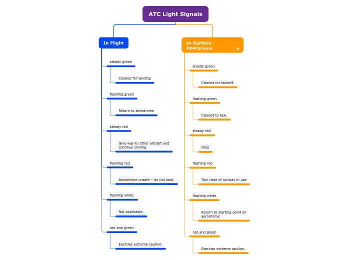 ATC Light Signals