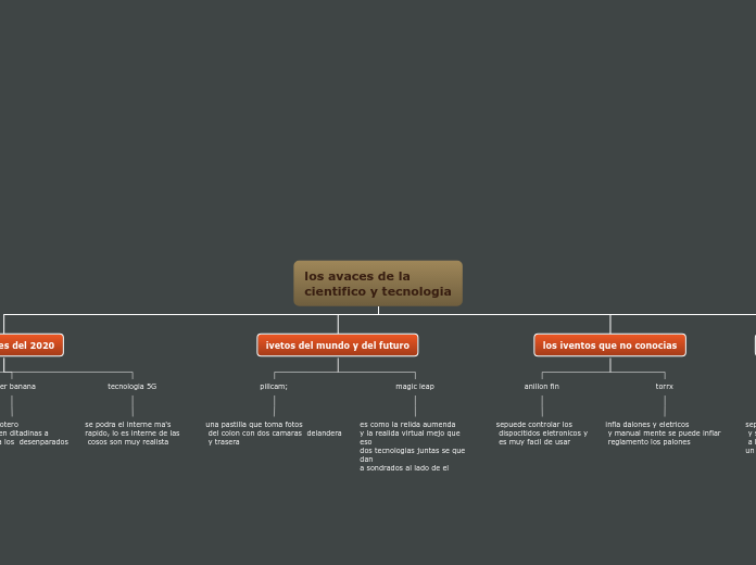 los avaces de la 
cientifico y tecnolog...- Mapa Mental