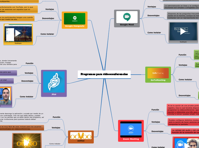 Programas para videoconferencias