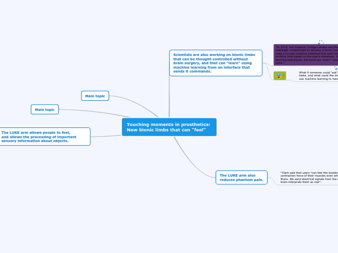 Speculative Fiction Mind Map Assignment