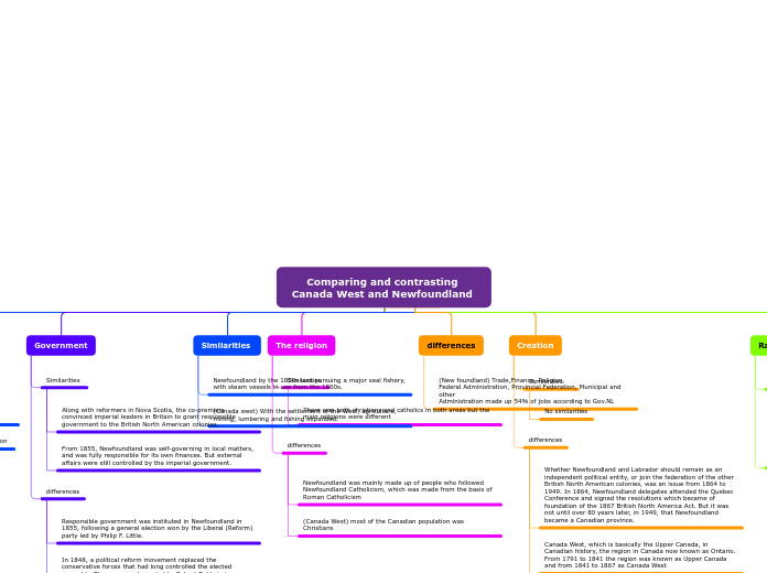 Comparing and contrasting Canada West and Newfoundland 