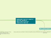 Цифровой портрет педагога - Петр...- Мыслительная карта