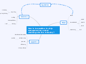 How is innovation in chip managment an act...- Mind Map