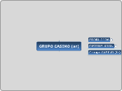 GRUPO CASINO (ar) - Mapa Mental