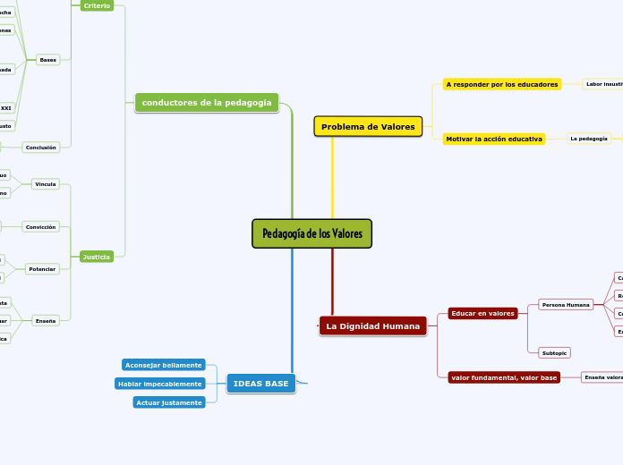 Pedagogía de los Valores