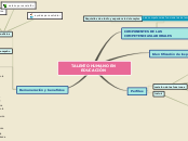 TALENTO HUMANO EN EDUCACIÓN - Mapa Mental