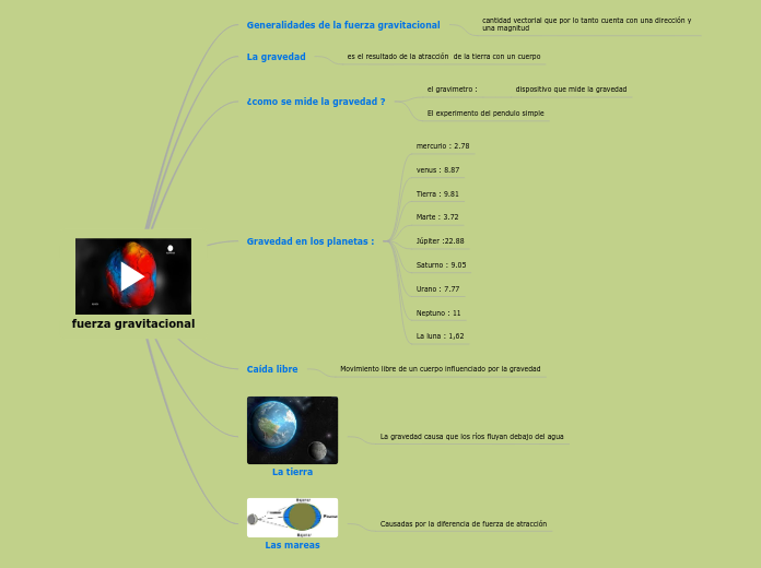 fuerza gravitacional