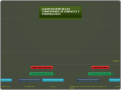 CLASIFICACIÓN DE LOS TRANSTORNOS DE CON...- Mapa Mental