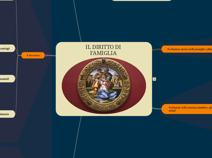 IL DIRITTO DI FAMIGLIA 