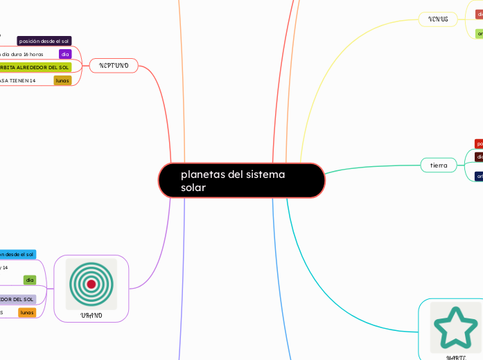 planetas del sistema solar