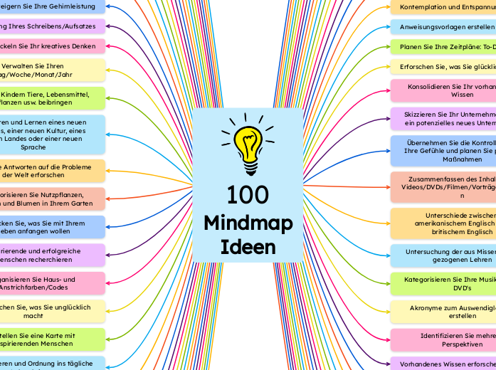 100 Mindmap Ideen